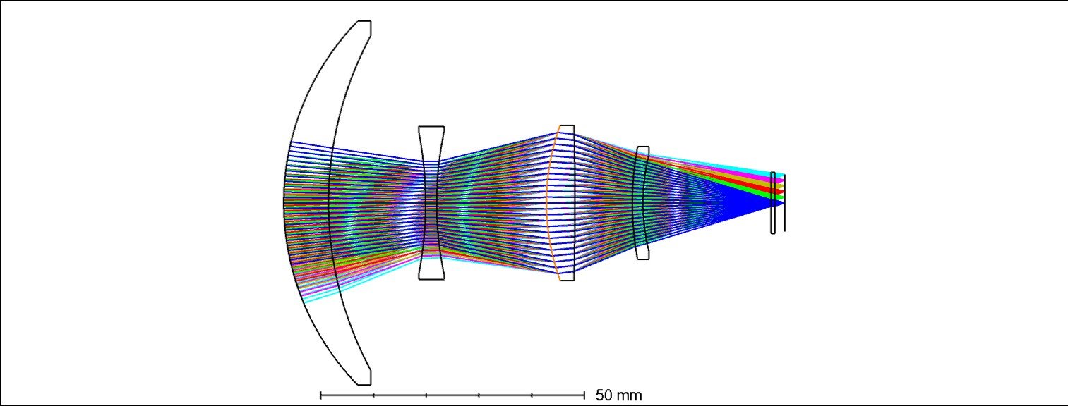 40mm Wide Optical Layout
